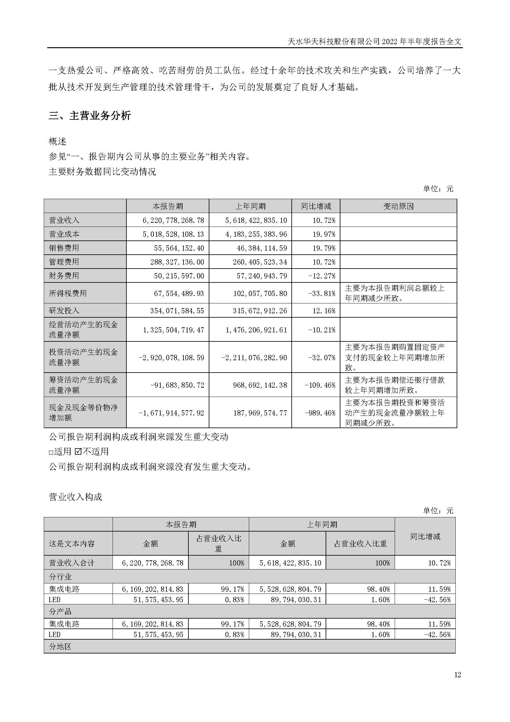 華天科技：2022年半年度報告_頁面_012.jpg