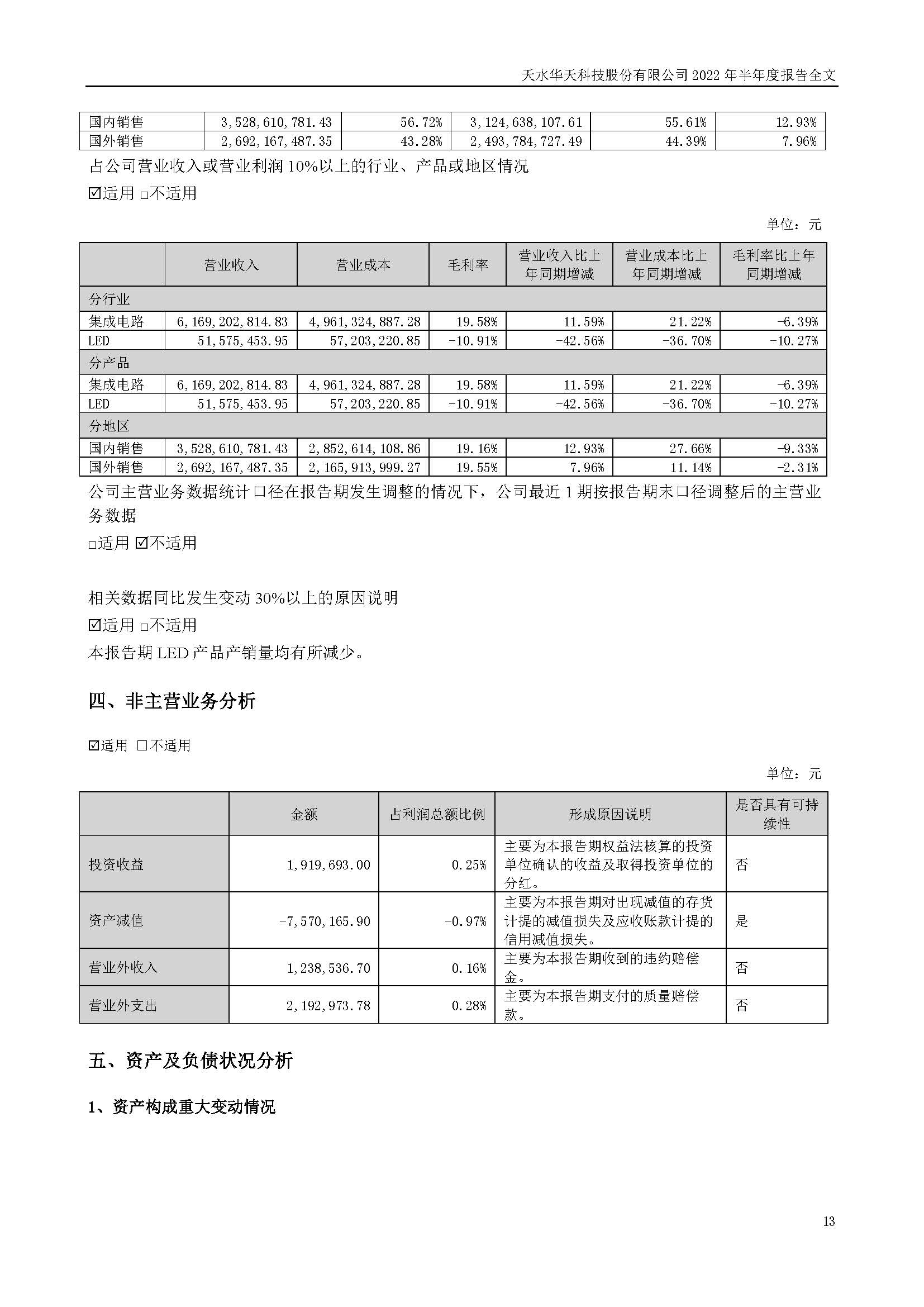 華天科技：2022年半年度報告_頁面_013.jpg