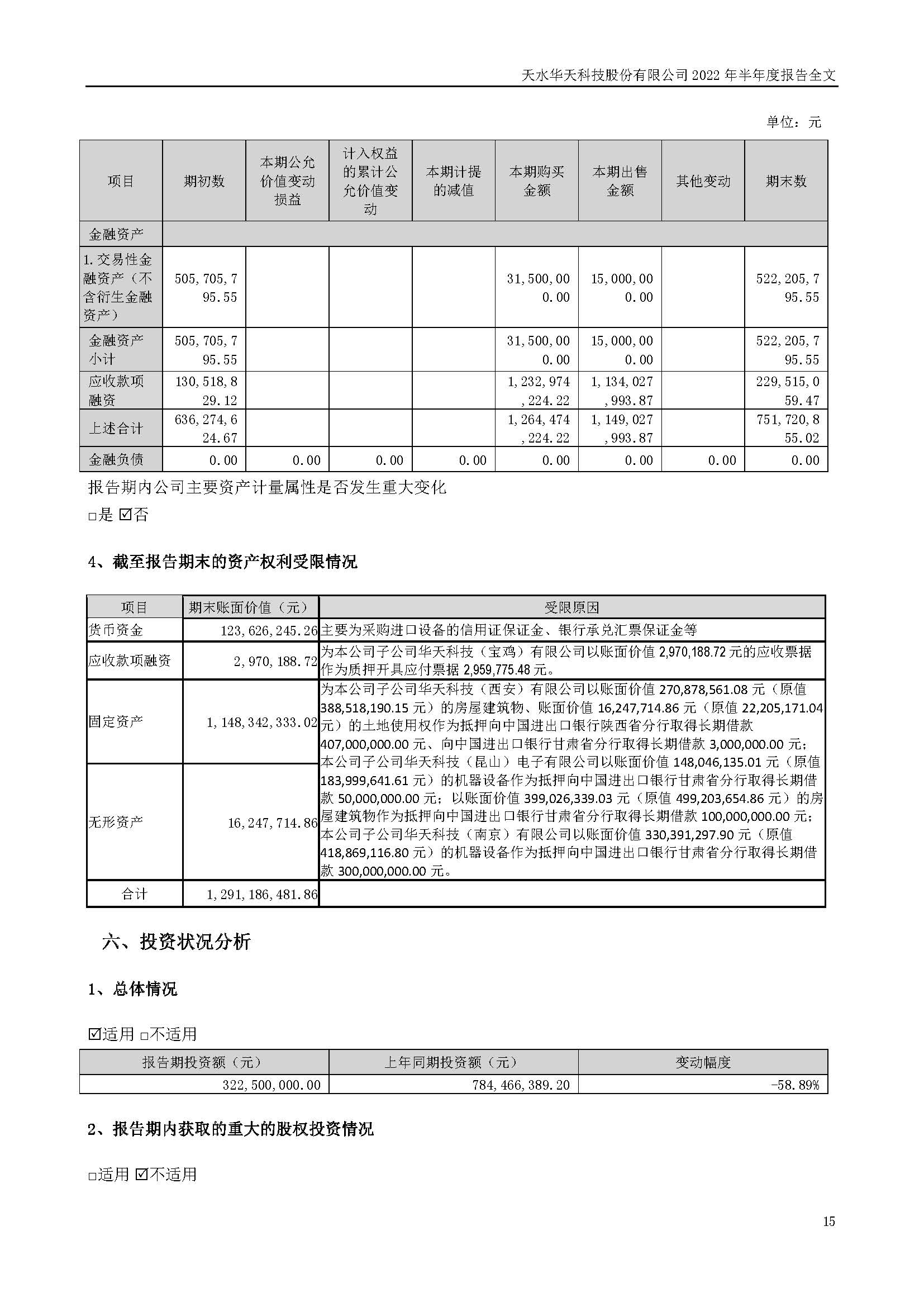 華天科技：2022年半年度報告_頁面_015.jpg