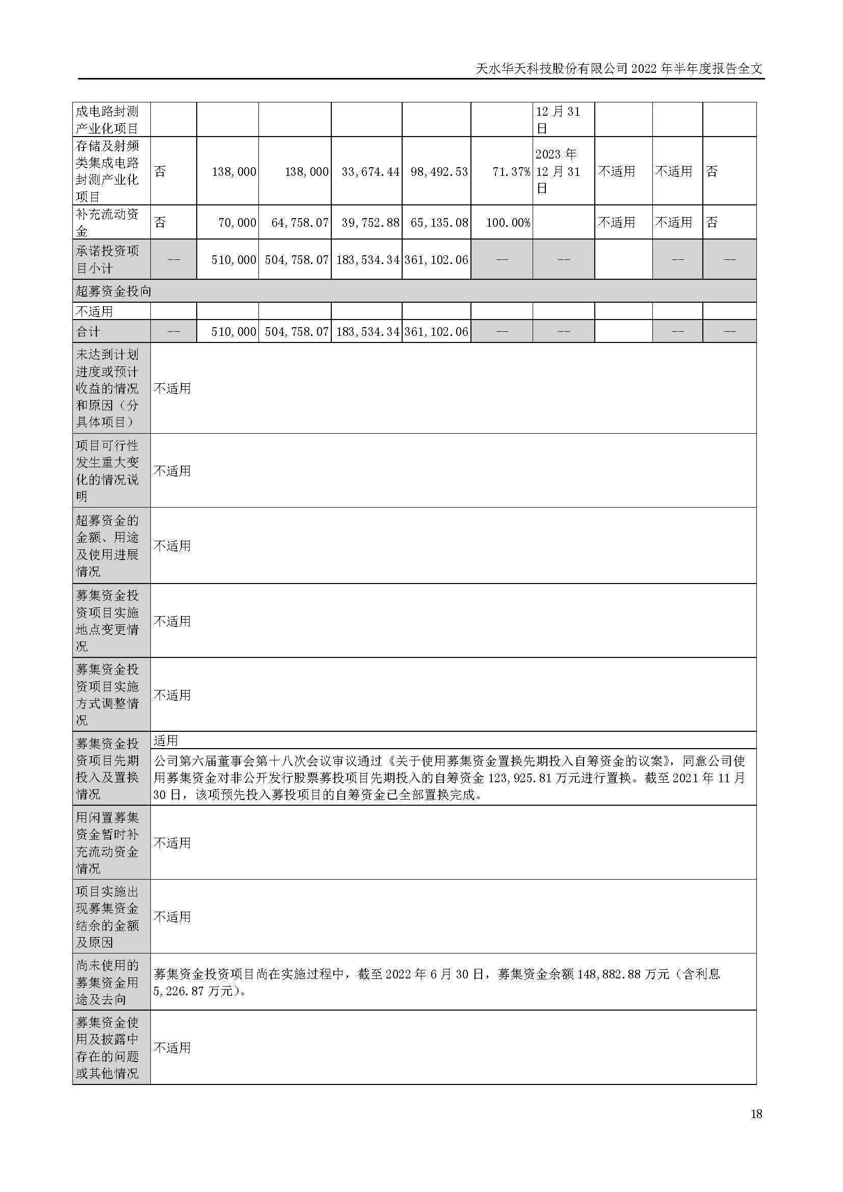 華天科技：2022年半年度報告_頁面_018.jpg