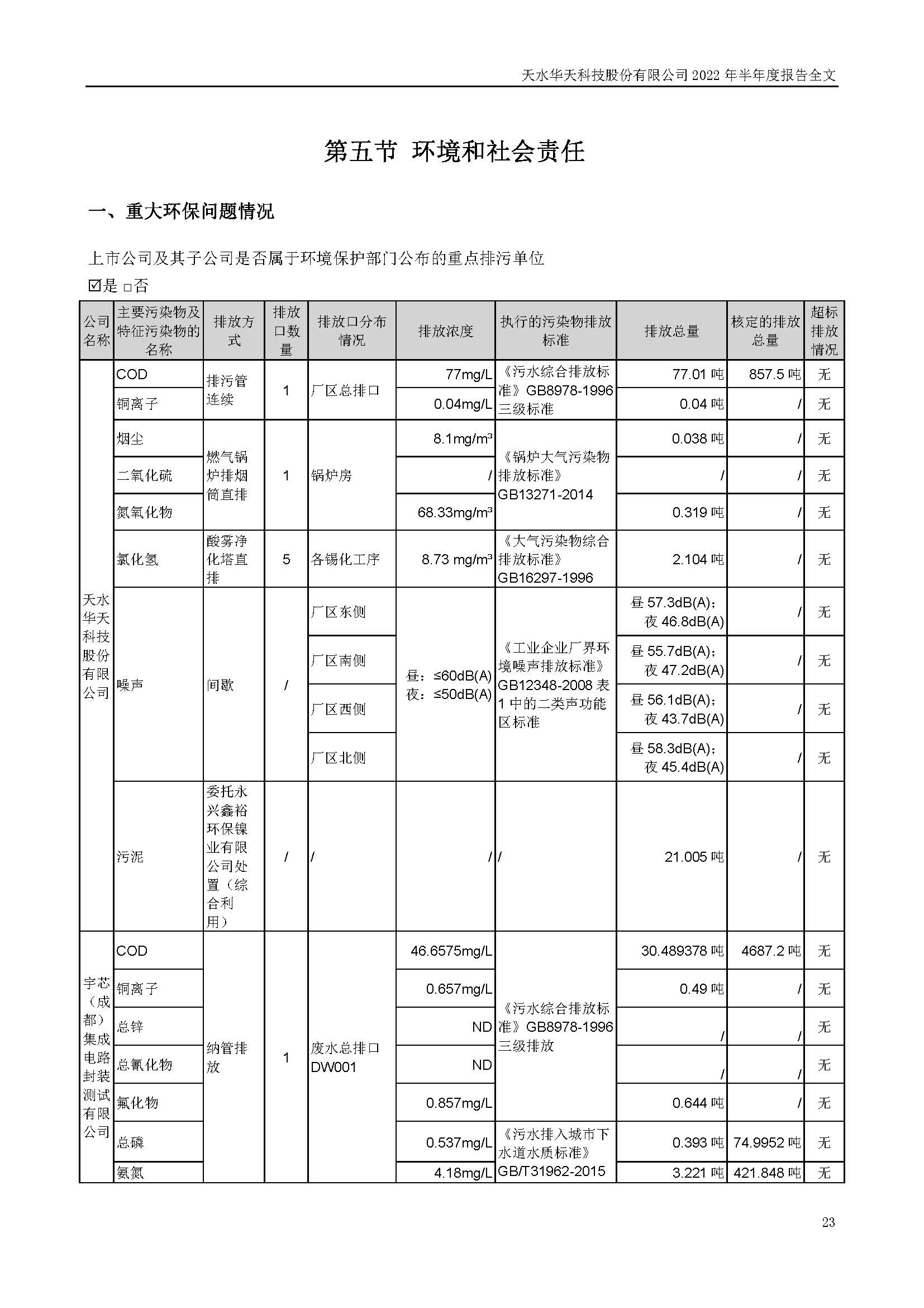 華天科技：2022年半年度報告_頁面_023.jpg