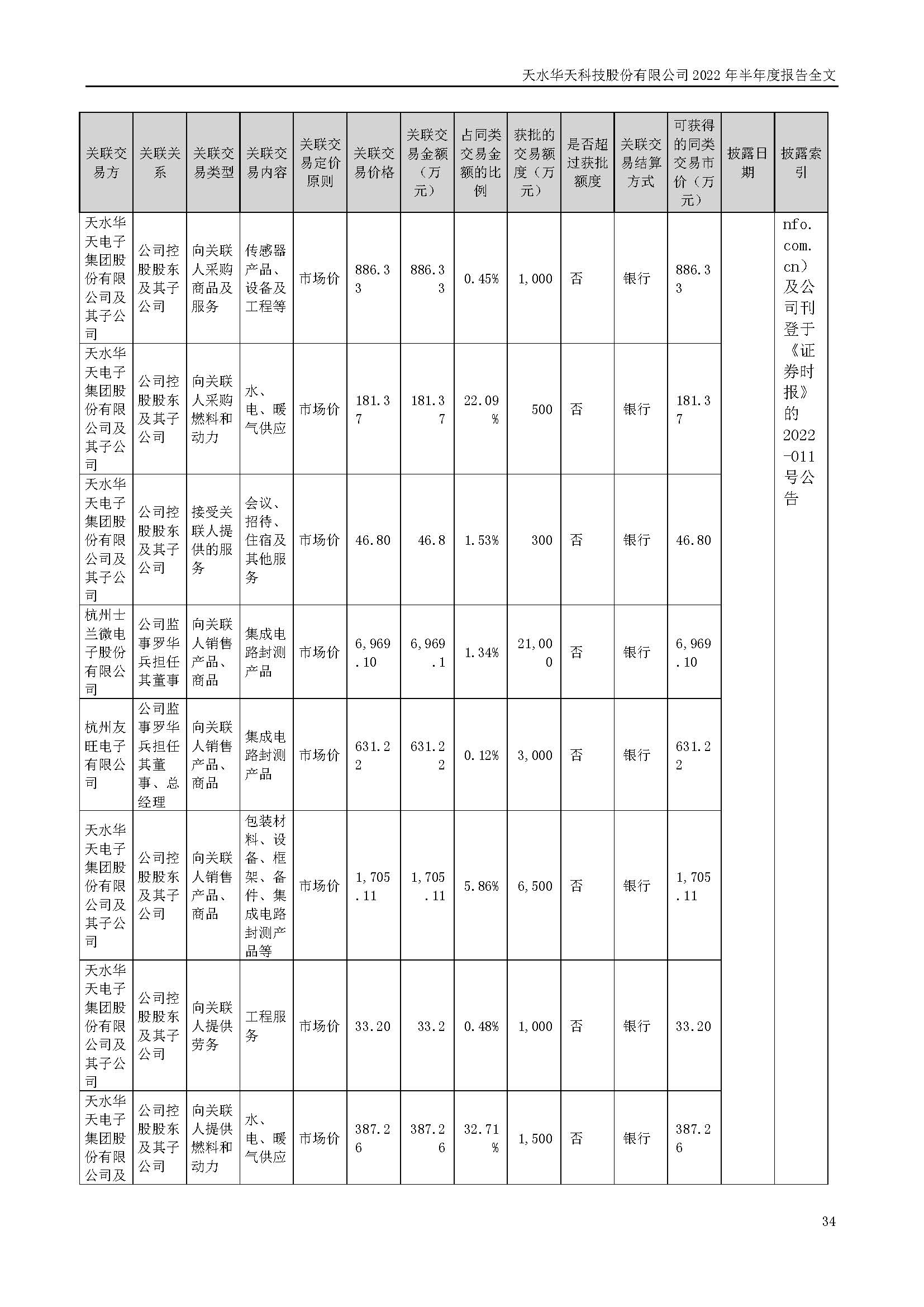 華天科技：2022年半年度報告_頁面_034.jpg