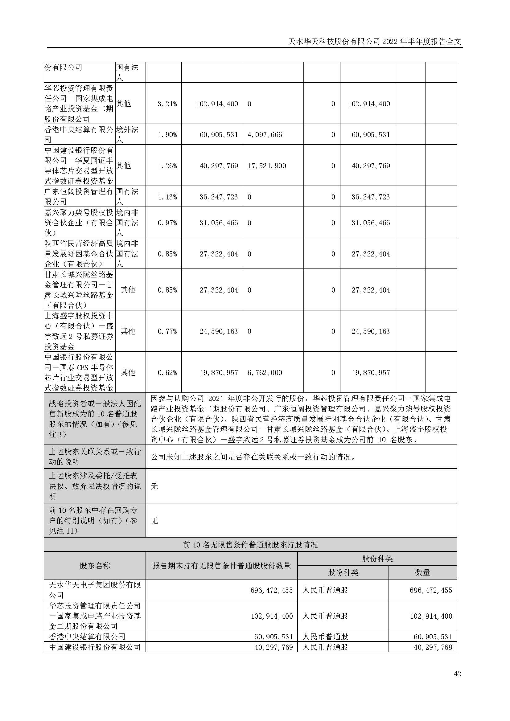 華天科技：2022年半年度報告_頁面_042.jpg