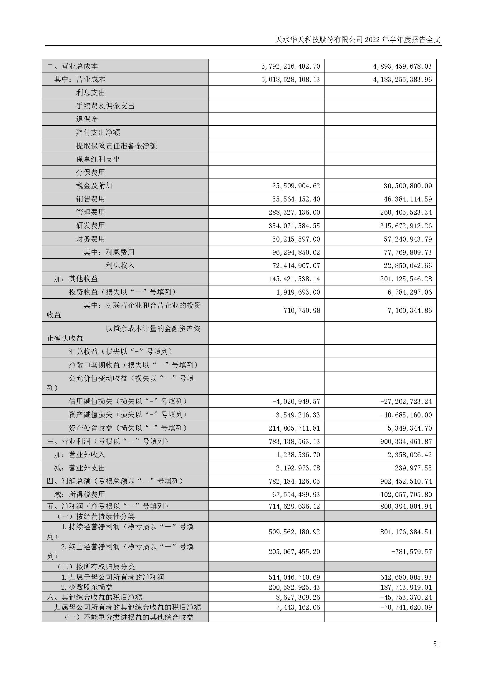 華天科技：2022年半年度報告_頁面_051.jpg