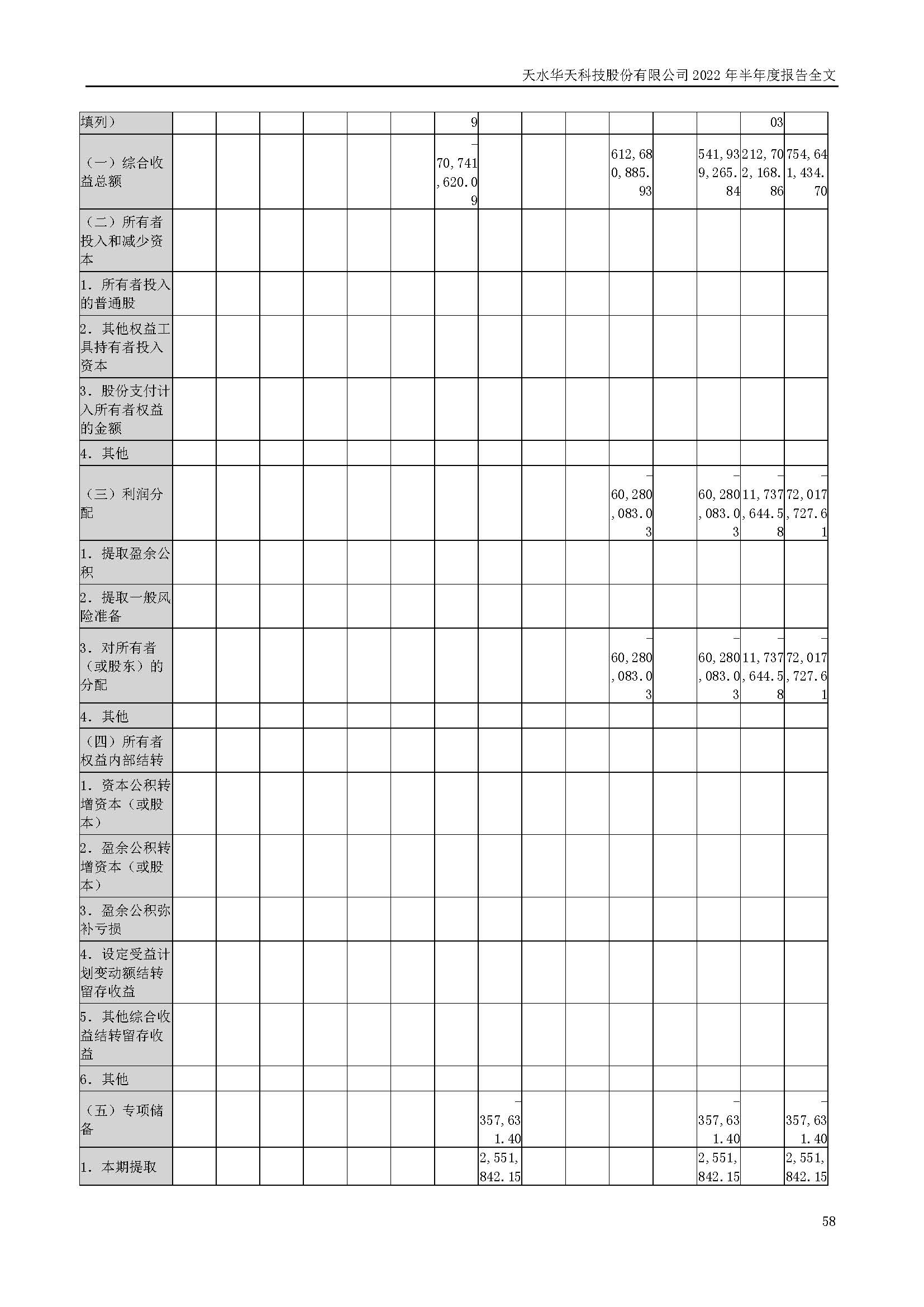 華天科技：2022年半年度報告_頁面_058.jpg