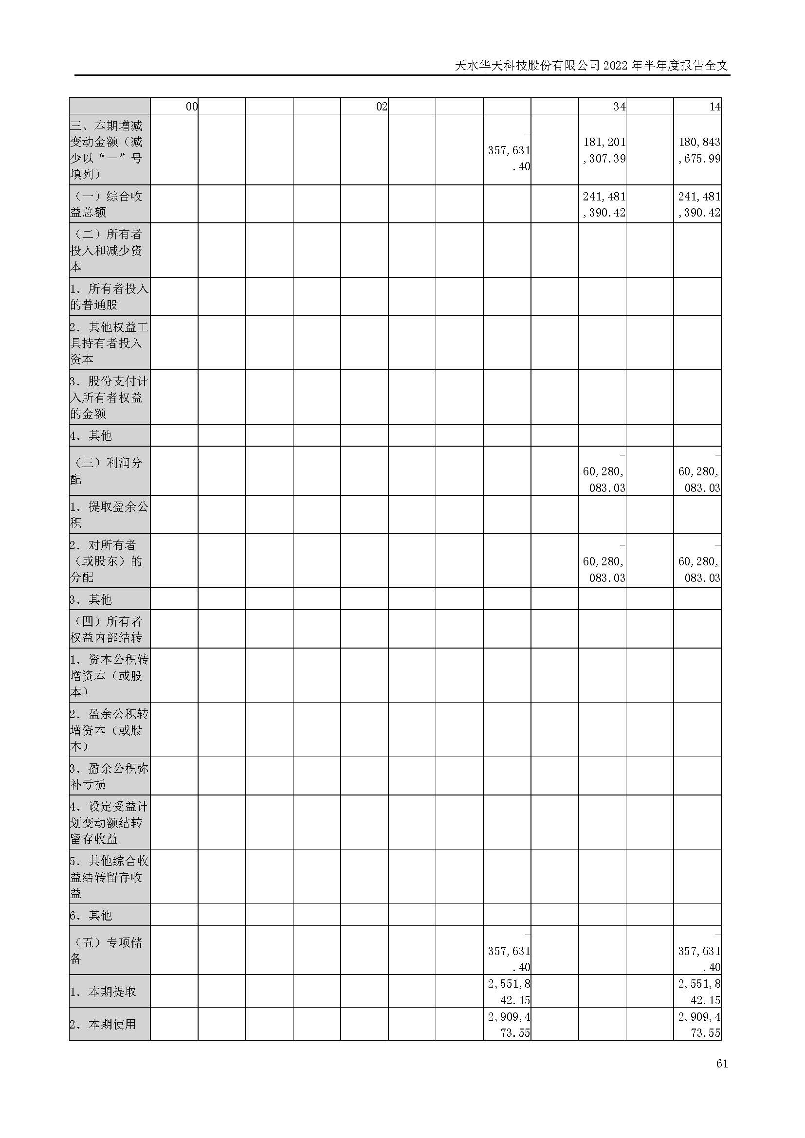 華天科技：2022年半年度報告_頁面_061.jpg