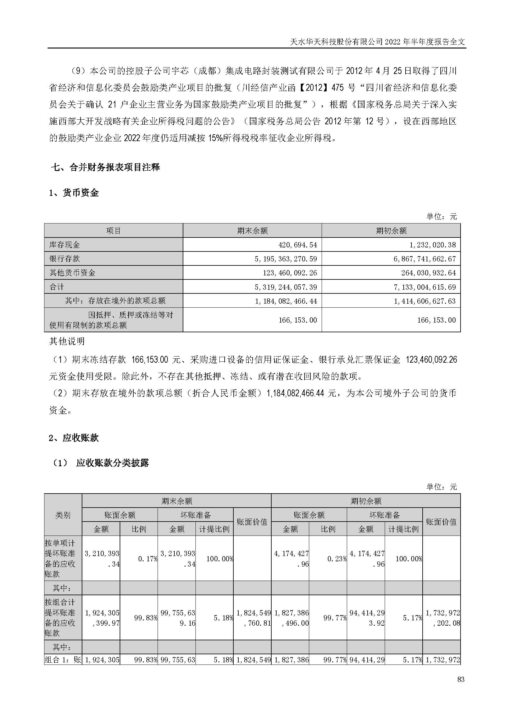 華天科技：2022年半年度報告_頁面_083.jpg