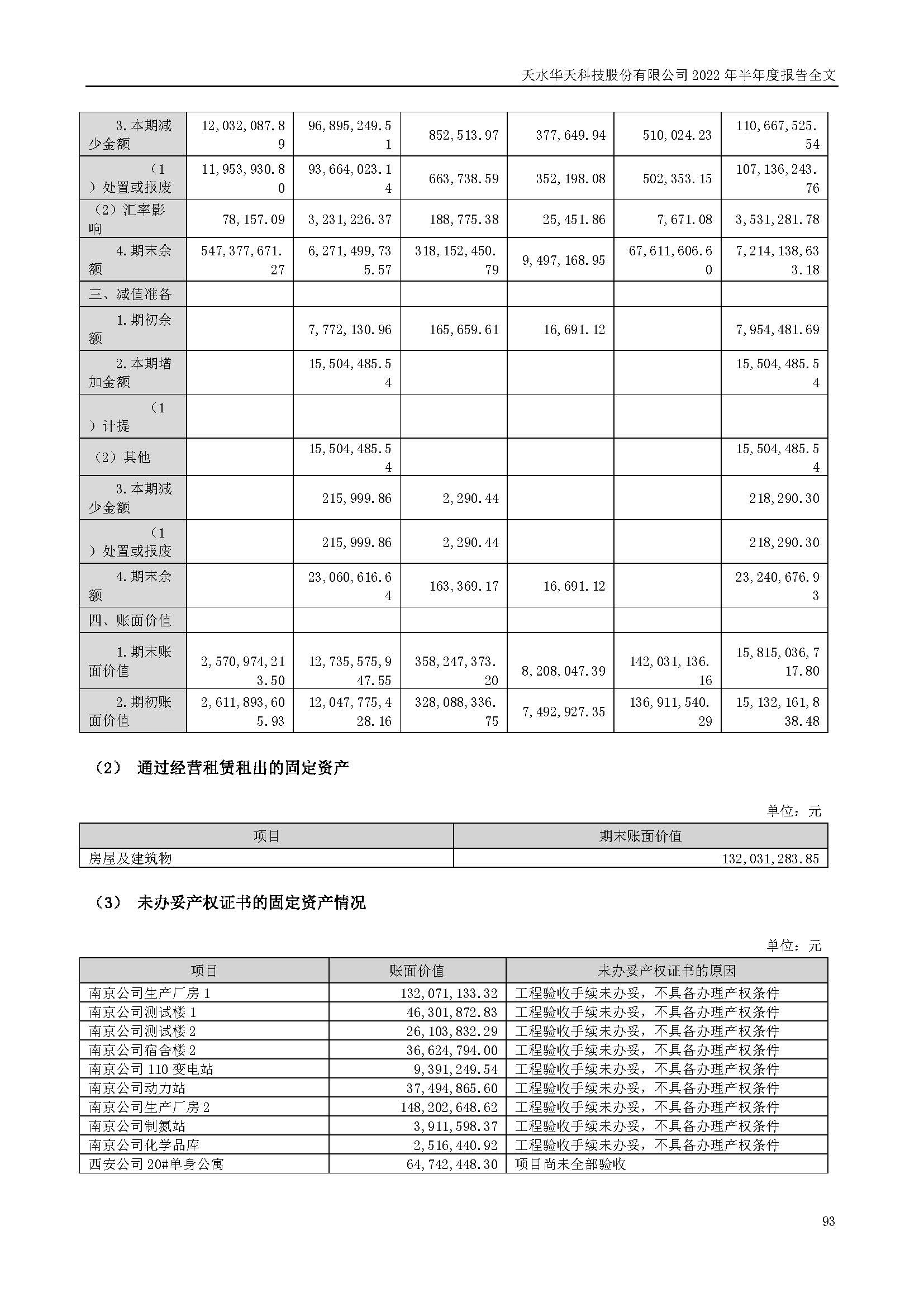 華天科技：2022年半年度報告_頁面_093.jpg