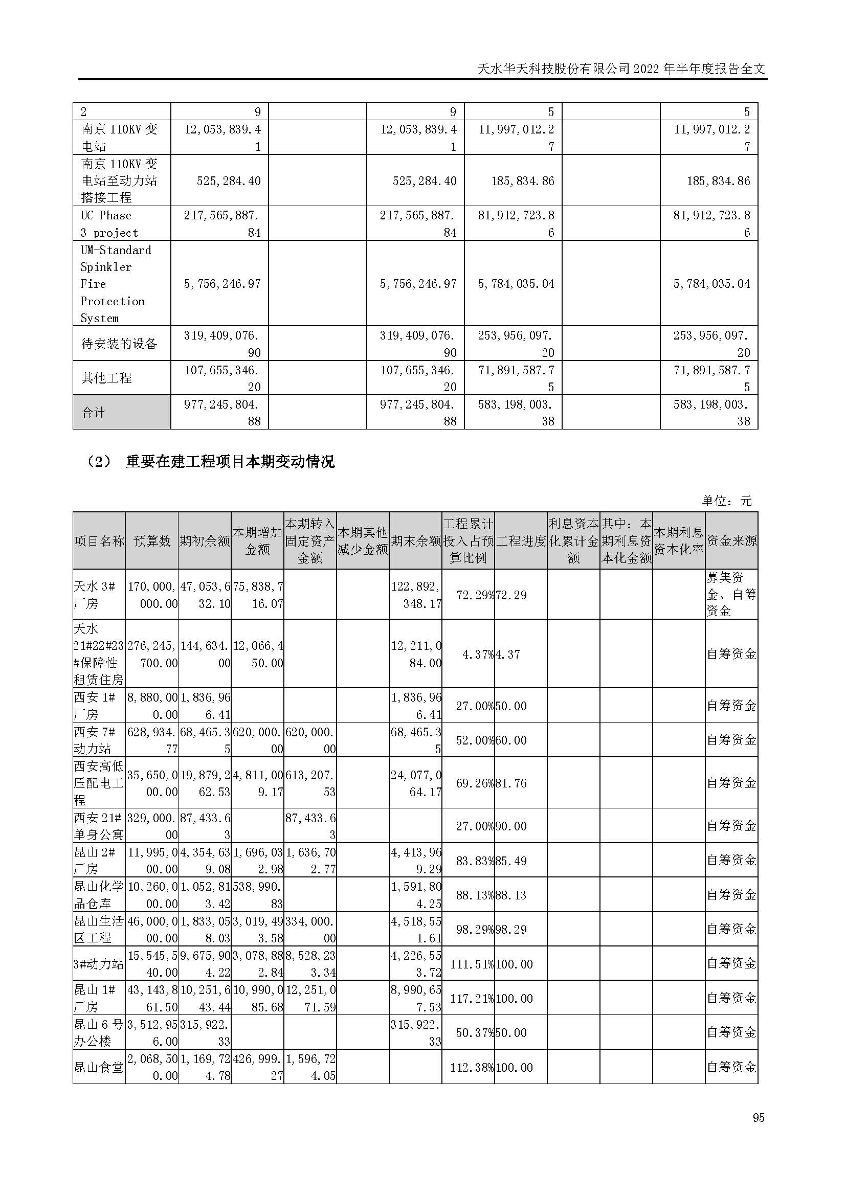 華天科技：2022年半年度報告_頁面_095.jpg