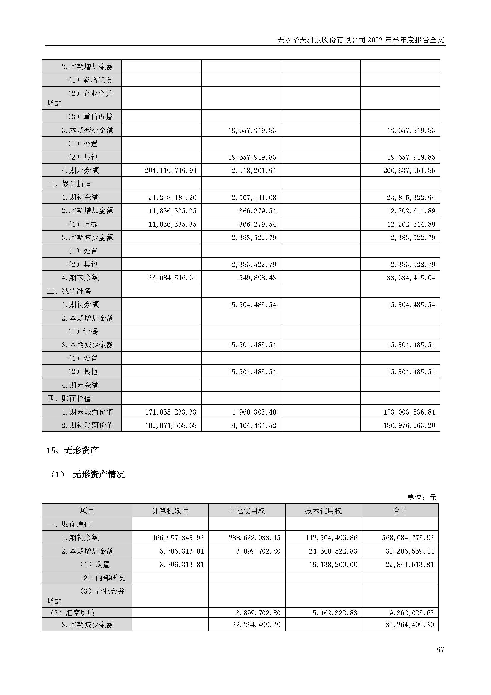 華天科技：2022年半年度報告_頁面_097.jpg