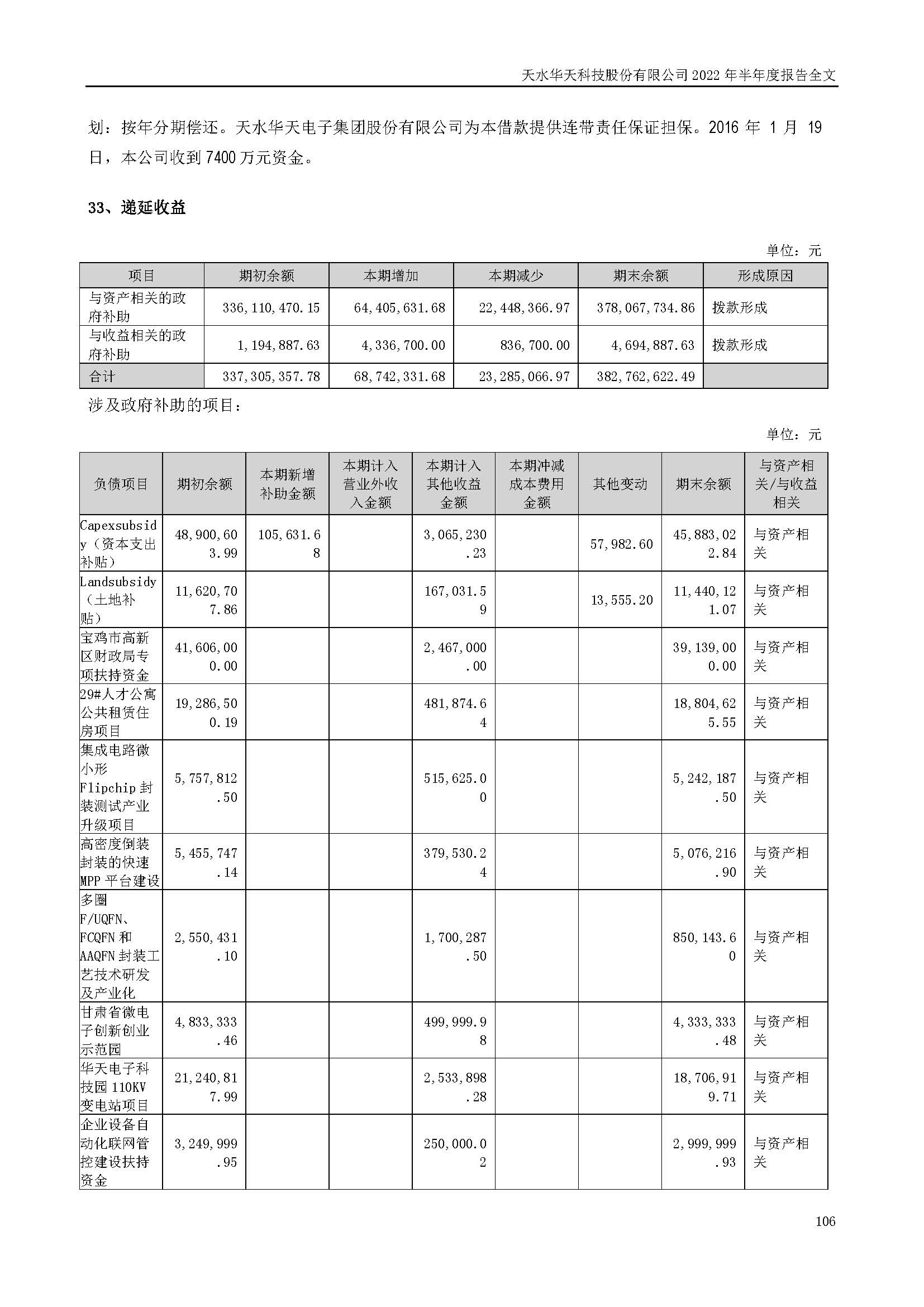 華天科技：2022年半年度報告_頁面_106.jpg