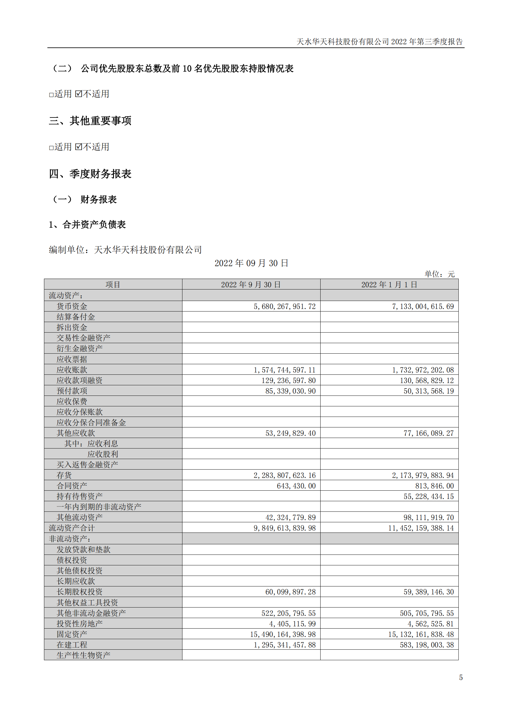 華天科技：2022年三季度報(bào)告_04.png