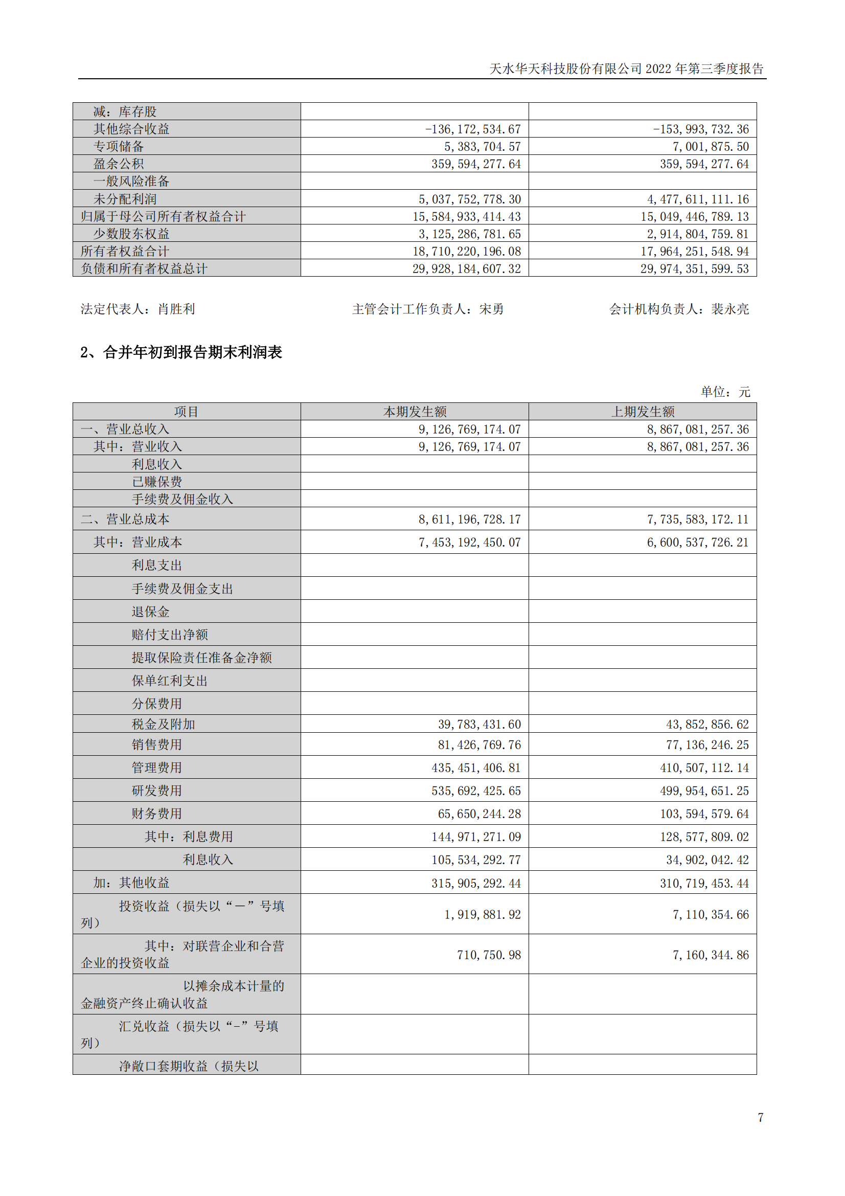 華天科技：2022年三季度報(bào)告_06.png